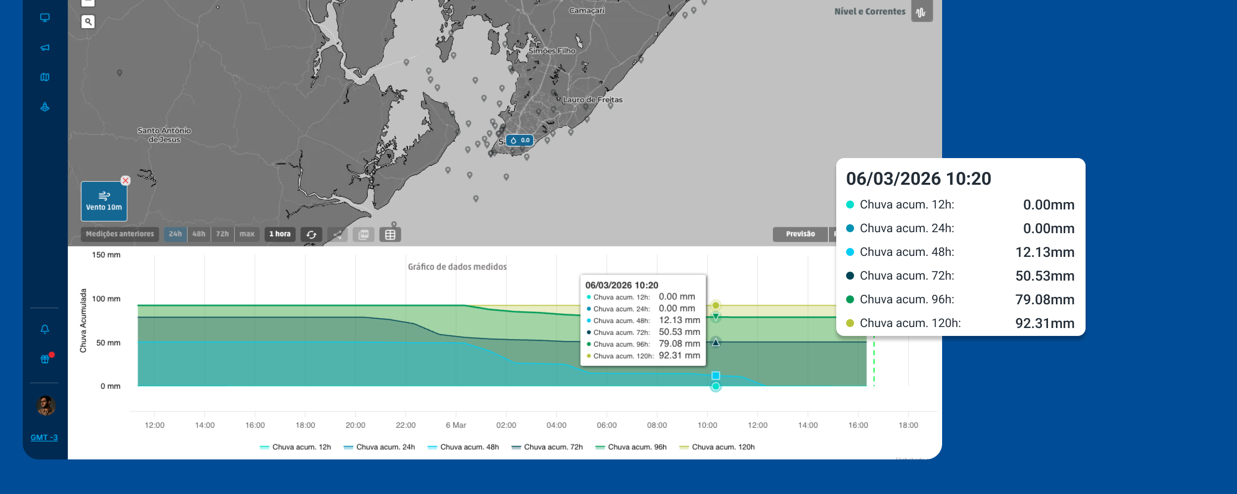 New rainfall and accumulated rainfall view with forecast and sensor data
