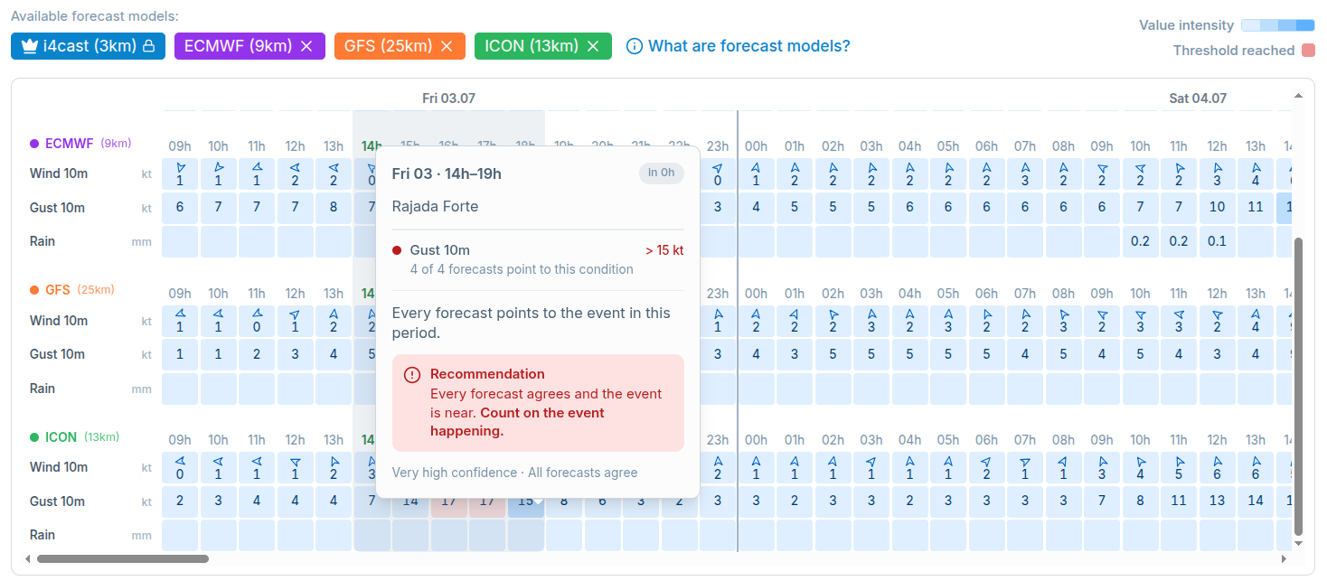 Combined forecasts: compare four weather forecasts without leaving i4cast